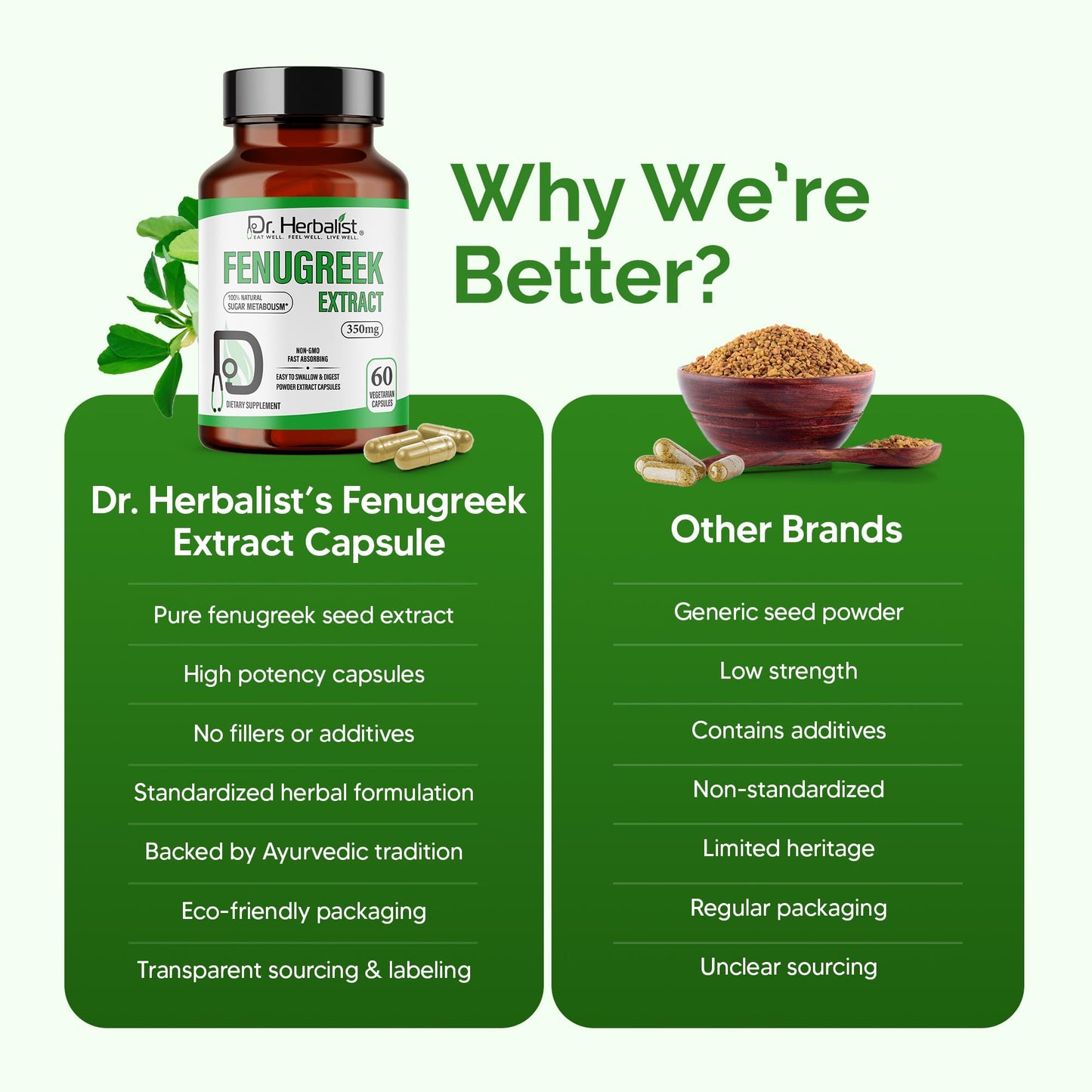 Dr. Herbalist Fenugreek Extract 350mg - 60 Capsules | Non-GMO | Fast-Absorbing | Vegetarian