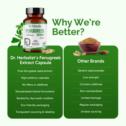 Dr. Herbalist Fenugreek Extract 350mg - 60 Capsules | Non-GMO | Fast-Absorbing | Vegetarian