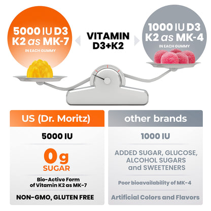 DR. MORITZ Vitamin D3 K2 Gummies 5000 IU | Immune Support & Bone Health | Vegan, Sugar Free (120 Count)
