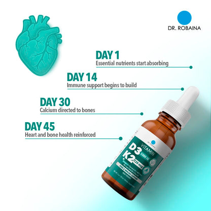 Dr. Robaina Vitamin D3 + K2 Drops – Vegan MCT Oil, 5000 IU D3 & 120 mcg MK-7