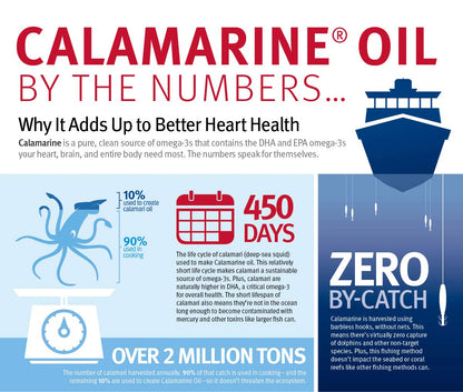 Dr. Sinatra CalaMarine Omega-3 with DHA & EPA – Clinical Grade, 60 Softgels for Heart, Brain & Eye Health
