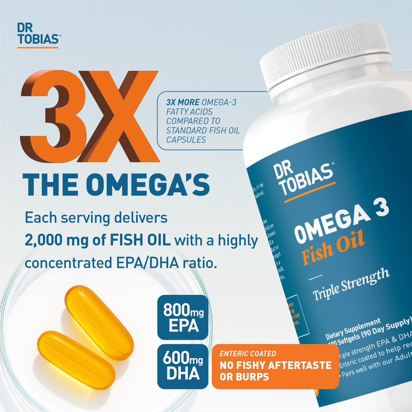 Dr. Tobias Omega 3 Fish Oil 2000mg Triple Strength | 800mg EPA / 600mg DHA | 60 Softgels