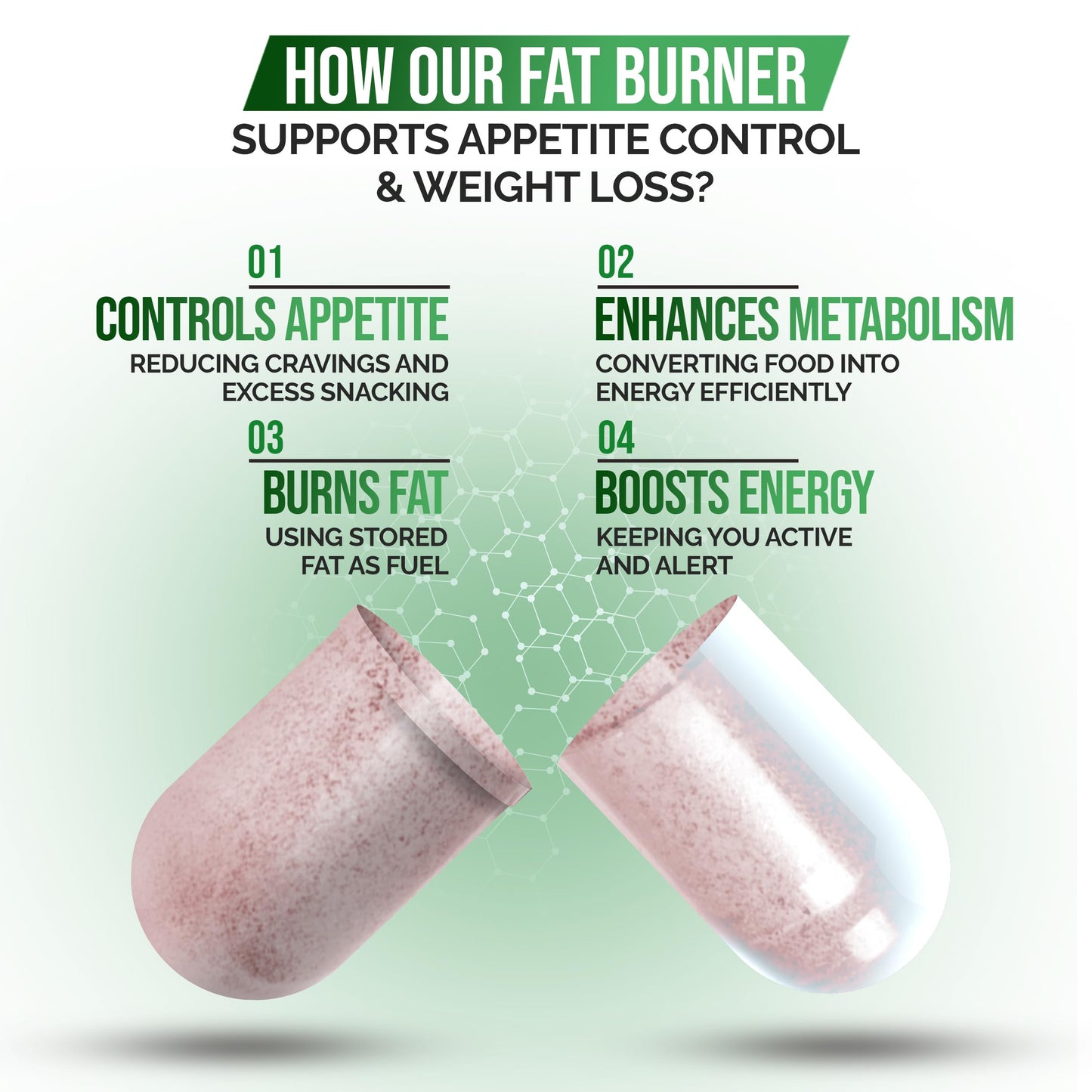 DR VITAMIN SOLUTIONS Fat Burner & Appetite Control – Metabolism Booster with L-Carnitine, CLA & Chromium | 60 Capsules