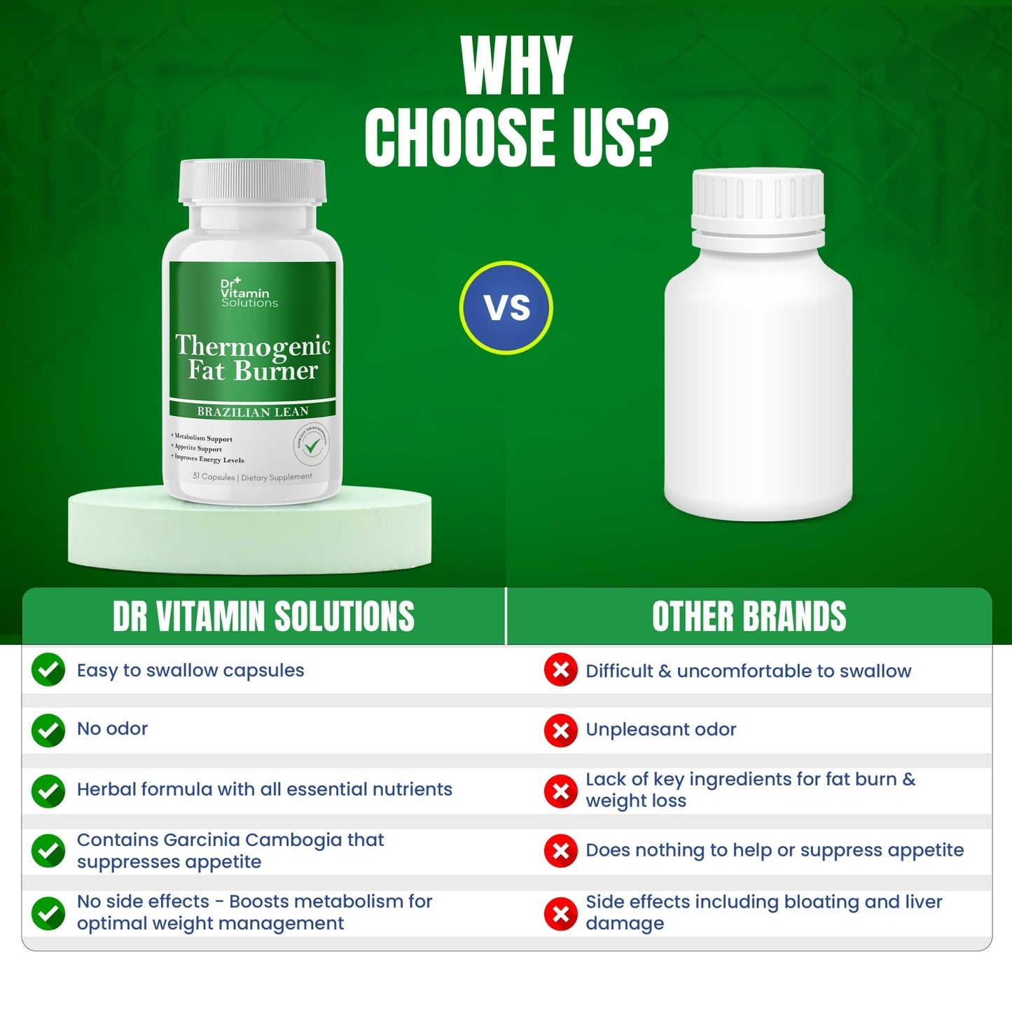 DR VITAMIN SOLUTIONS Thermogenic Fat Burner for Women and Men - Appetite Suppressant for Weight Loss