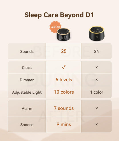 Dreamegg D1 Nova White Noise Sound Machine with Alarm Clock – Travel-Friendly Sleep Aid for Baby & Adults