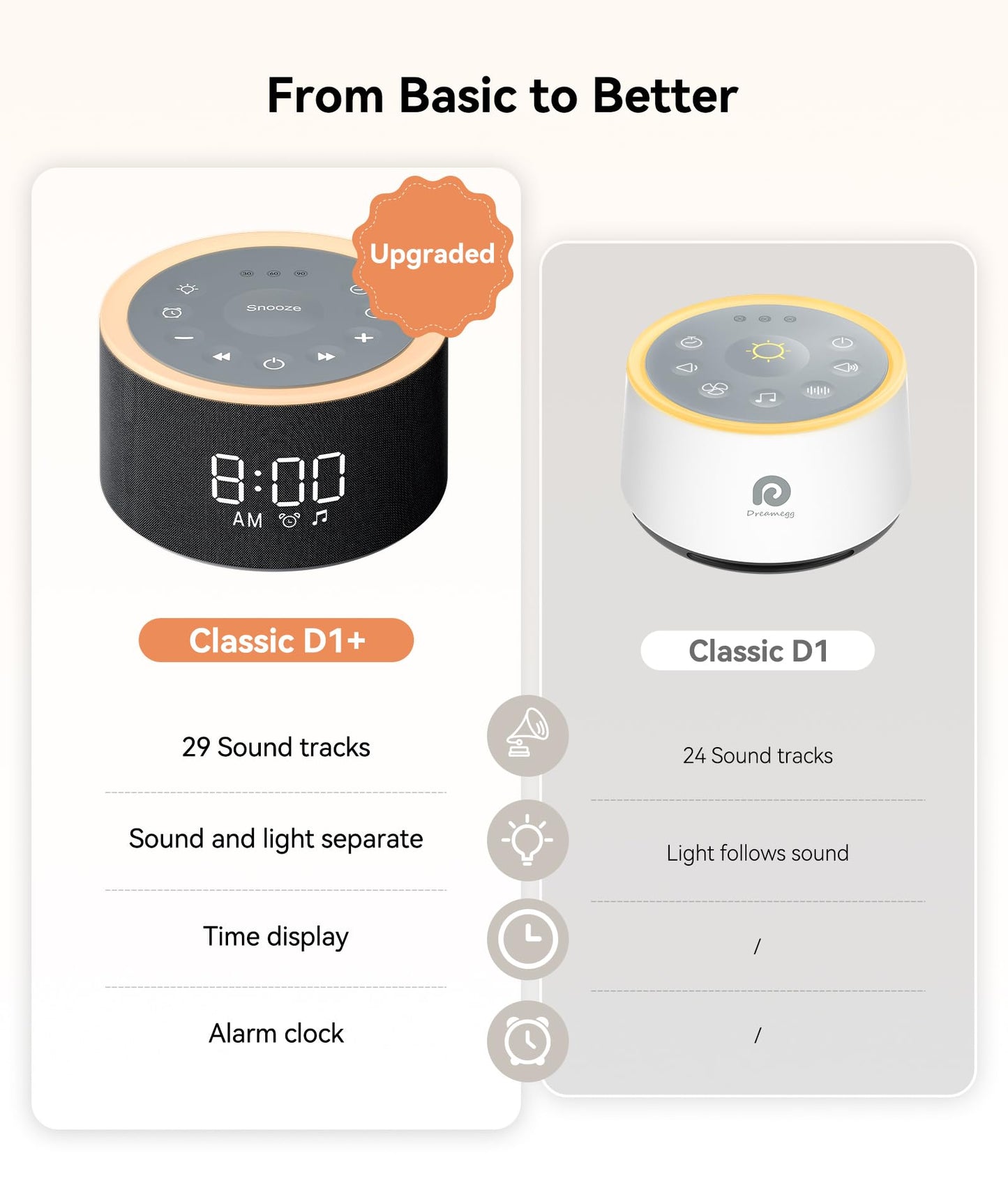 Dreamegg D1+ Sound Machine & Alarm Clock – 29 Soothing Sounds, Dimmable Night Light, Gentle Wake