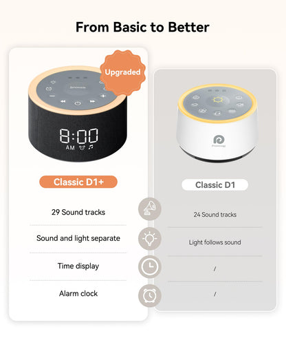 Dreamegg D1+ Sound Machine & Alarm Clock – 29 Soothing Sounds, Dimmable Night Light, Gentle Wake