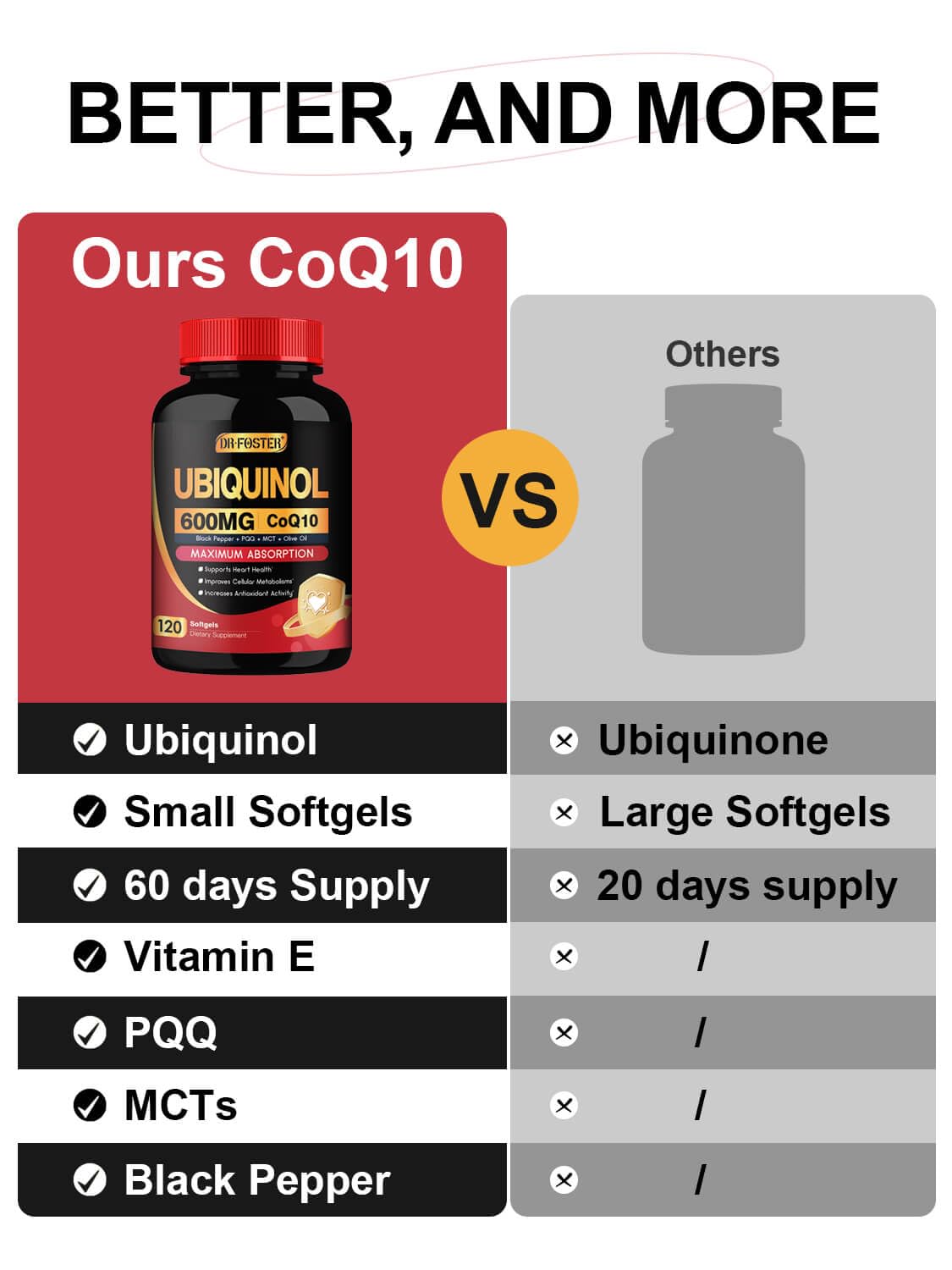 DRFOSTER CoQ10 600 mg Ubiquinol – Heart Support & Energy