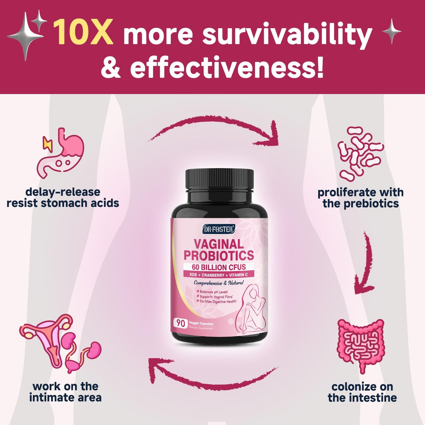 DRFOSTER Vaginal Probiotics for Women – 60B Probiotics, Prebiotic XOS & Cranberry, 90 Vegan Capsules
