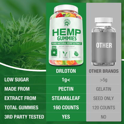 (2 Pack) Hemp Gummies for Pain Sleep Relax Anxiety - 100% Natural Infused with Organic Hemp Oil Bear Candy for Adults CY116
