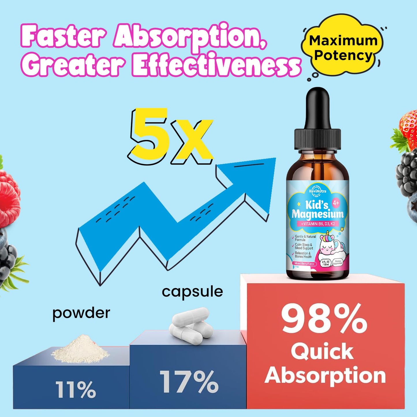 Kids Magnesium Glycinate Drops with Omega-3 & Chamomile | Sleep, Calm & Focus