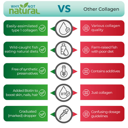 Why Not Natural Liquid Collagen + Biotin Drops for Hair, Skin & Nails