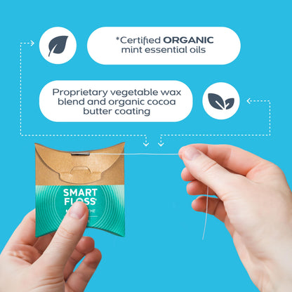 drTung's Smart Floss Mint - Expanding Dental Floss for Gums, PTFE & PFAS Free, Organic Mint, Pack of 6