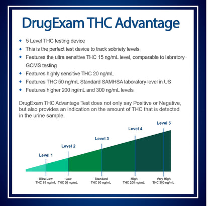 3 Pack DrugExam Multi Drug Screen Test – Urine THC Detection with Detailed Instructions