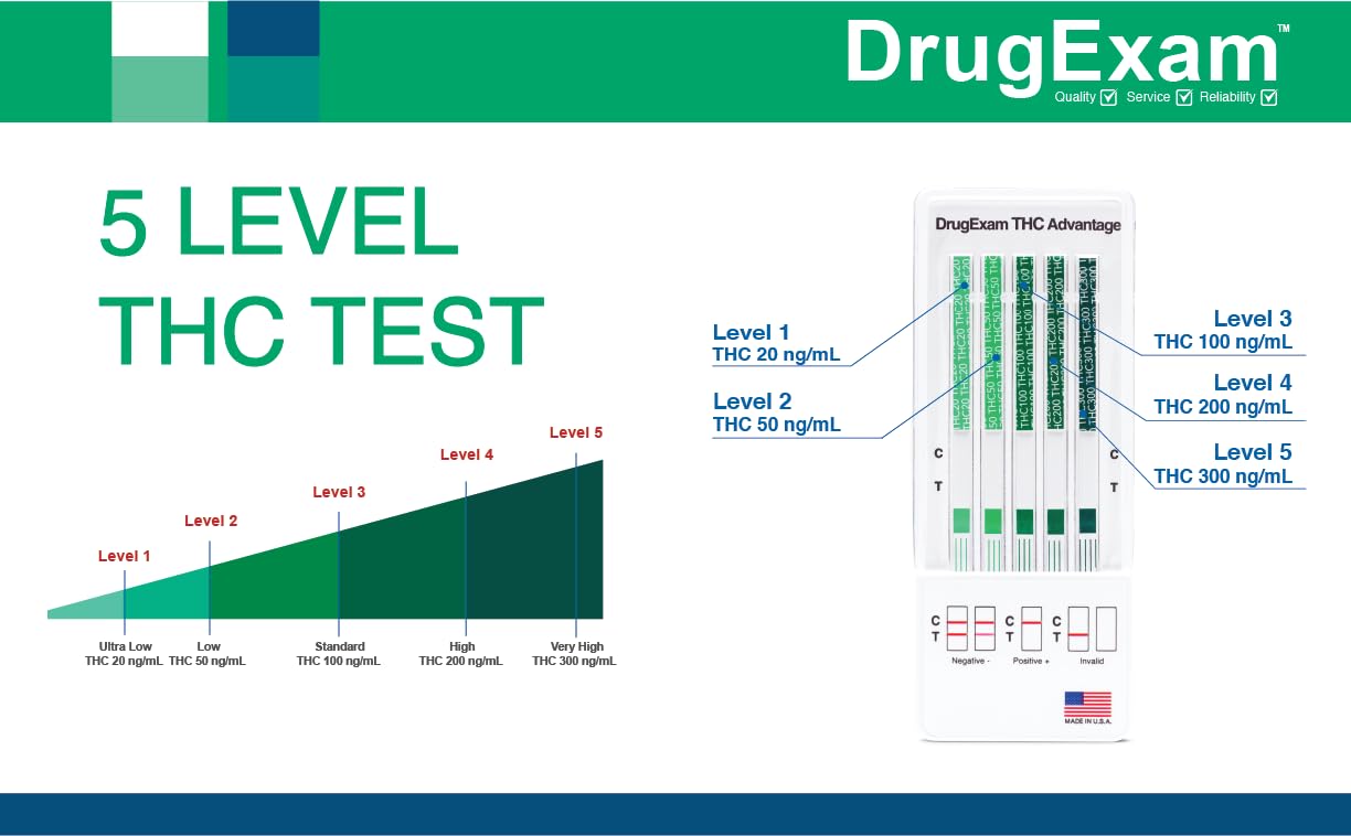 10 Pack DrugExam THC Urine Test Strips – Multi-Level (20-300 ng/mL)