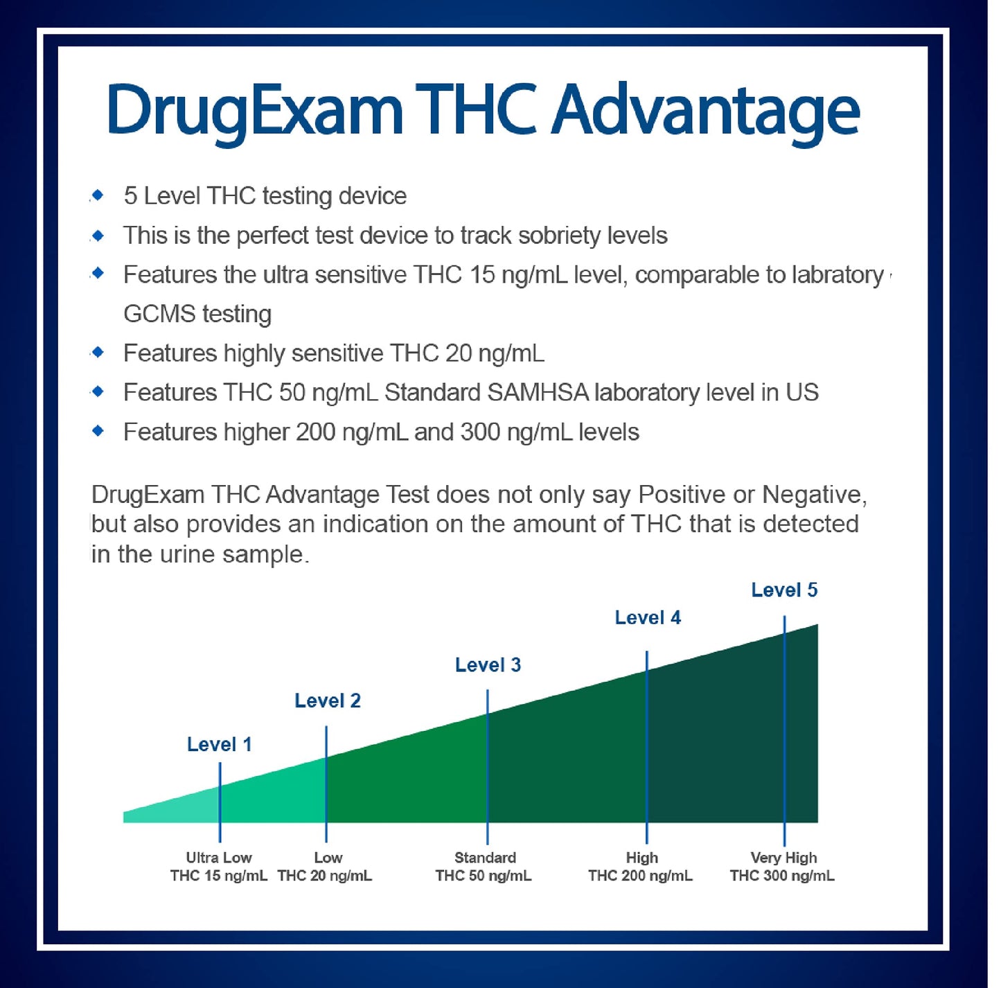2 Pack DrugExam Multi Drug Screen Test – THC Urine Test, Easy to Use, Detailed Instructions Included (2)