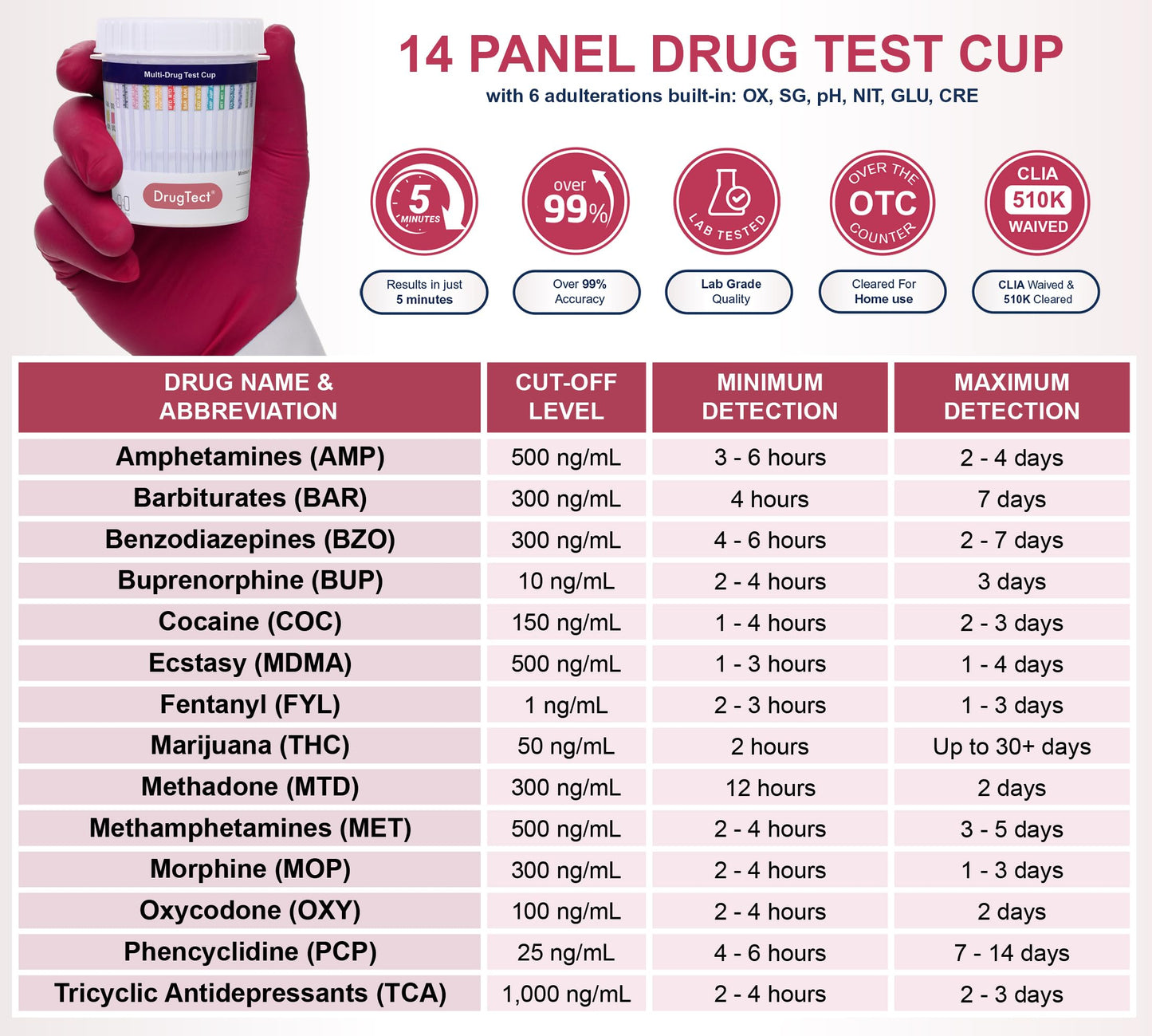 DrugTect 14-Panel Drug Test Cup – 5 Pack | CLIA-Waived Urine Drug Screen with Fentanyl Detection