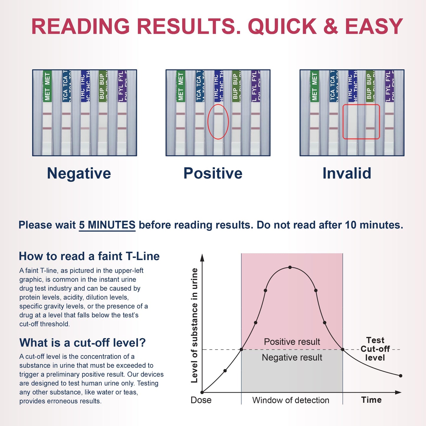 DrugTect 14-Panel Drug Test Cup – 5 Pack | CLIA-Waived Urine Drug Screen with Fentanyl Detection