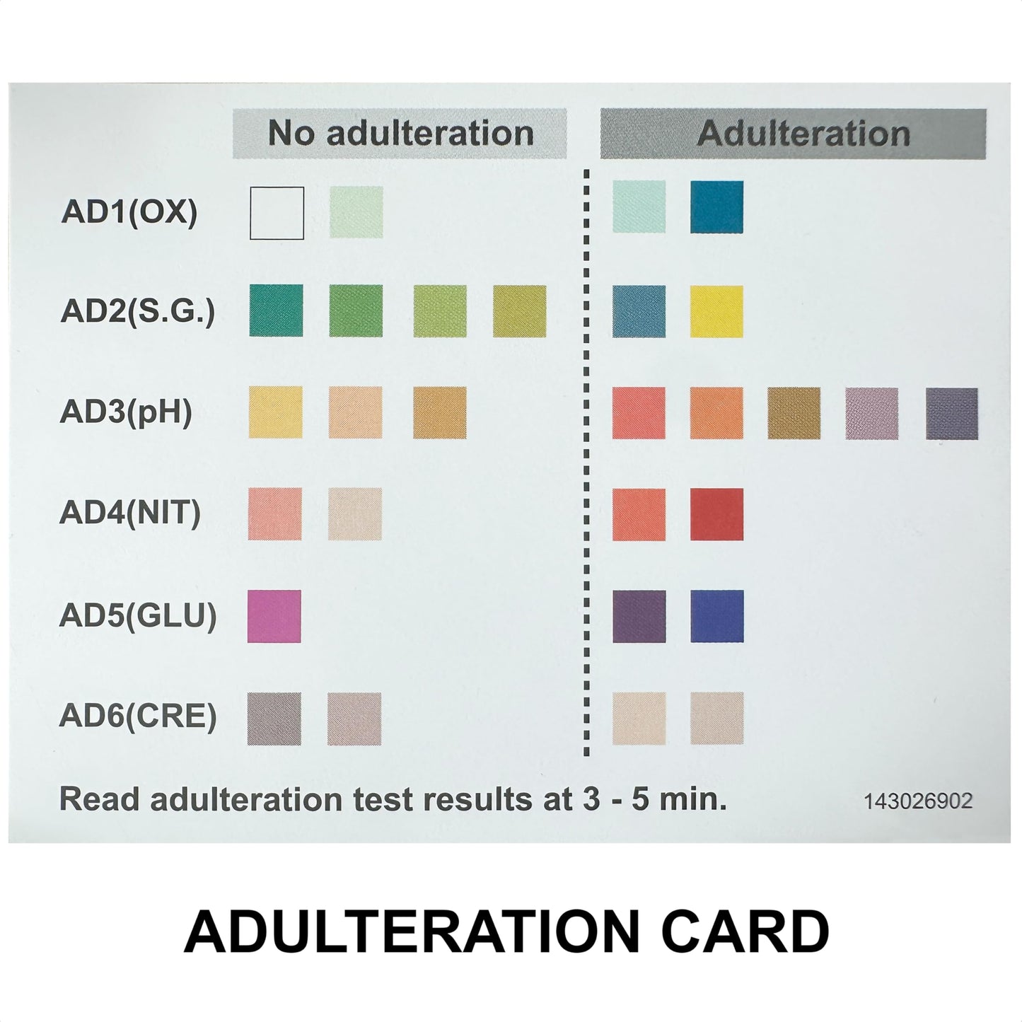 DrugTect 14-Panel Drug Test Cup – 5 Pack | CLIA-Waived Urine Drug Screen with Fentanyl Detection