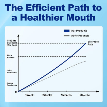 Oral Probiotics for Bad Breath – 11 Billion CFU, Fresh Breath, Teeth & Gums | 60 Lozenges