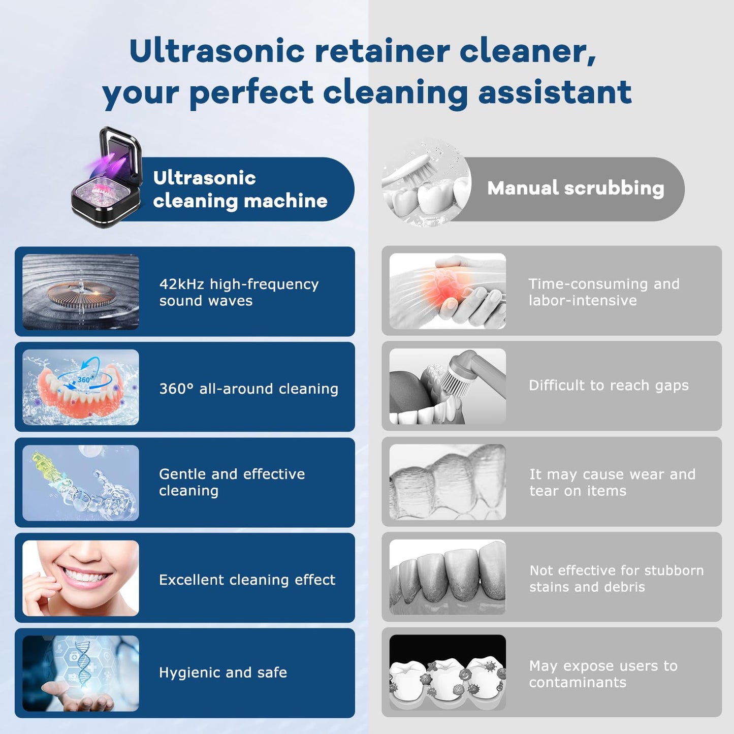 Ultrasonic Retainer Cleaner Machine | 42kHz, 28W Denture Cleaner for Night Guards, Braces, Jewelry – 180ml