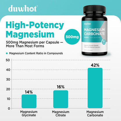 duwhot Magnesium Carbonate 500mg - High Absorption Digestive Health, 90 Capsules | Vegan, Non-GMO, Gluten-Free