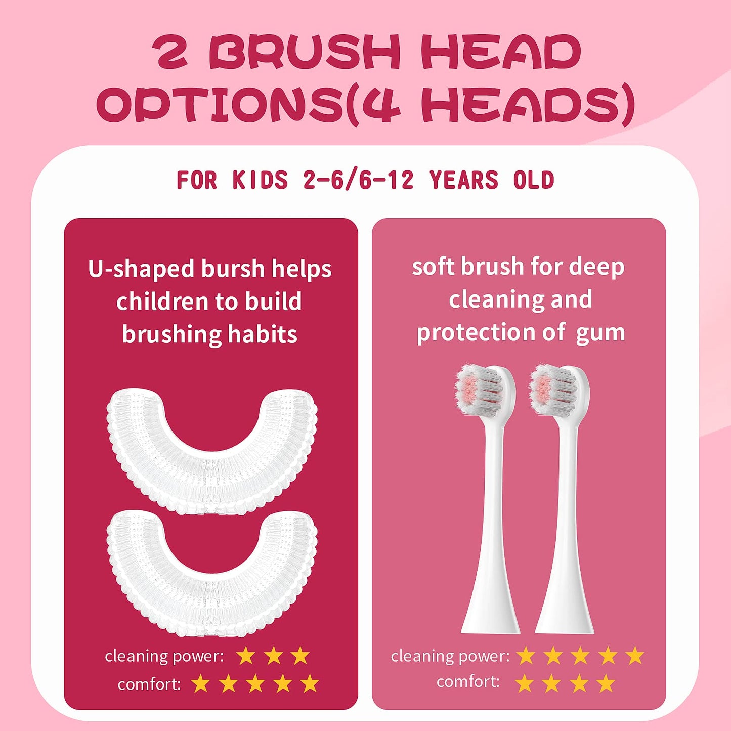 DYCROL Kids U Shaped Electric Toothbrush - 5 Modes, IPX7, 6-12, Pink