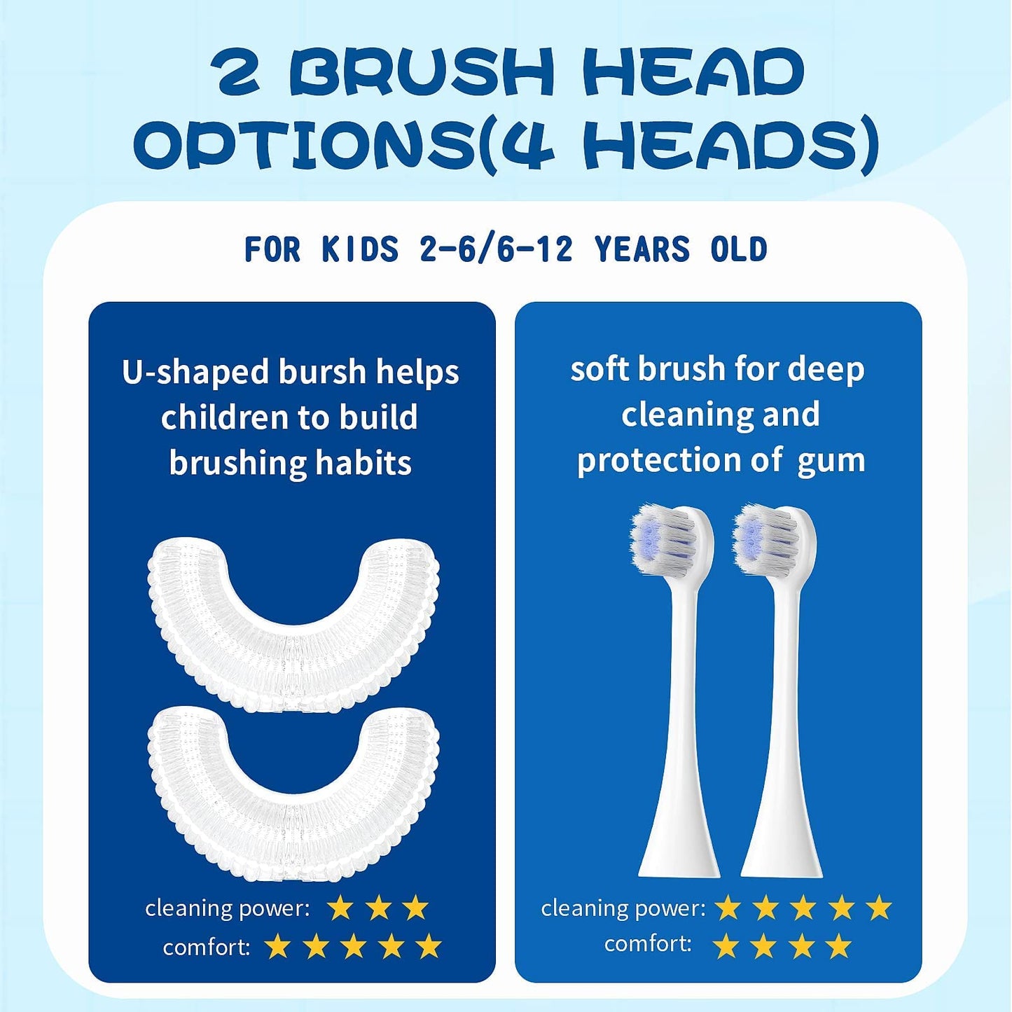 DYCROL Kids U Shaped Electric Toothbrush – 4 Heads, 5 Modes, IPX7 Waterproof (2-6y, Blue)