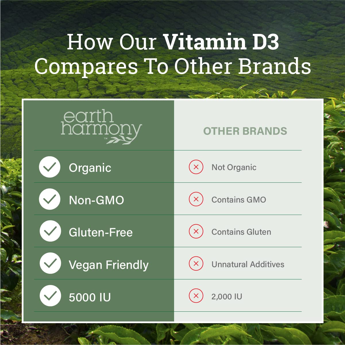 Earth Harmony Naturals Vegan Vitamin D3 5000 IU – Immune & Bone Health, 120 Capsules (4-Month Supply)