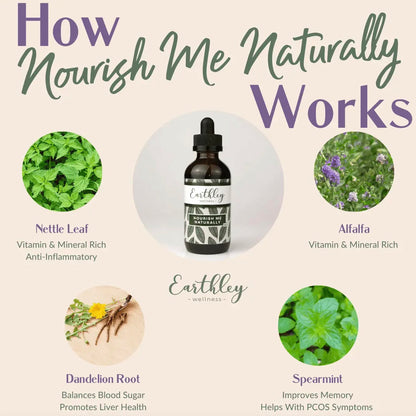 Earthley Wellness Nourish Me Naturally - Liquid Herbal Multivitamin for Whole Family Wellness | Bioavailable Plant-Based Nutrition
