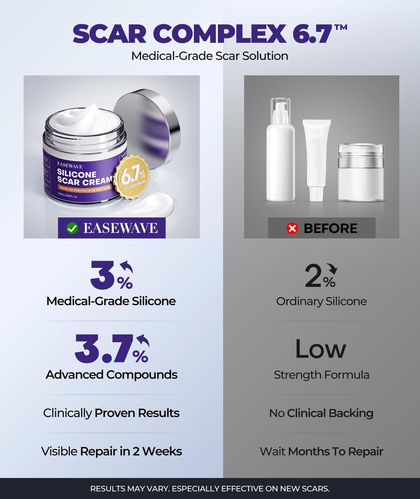 EASEWAVE Silicone Scar Cream – 6.7% Active, Visible in 2 Weeks (55ML)