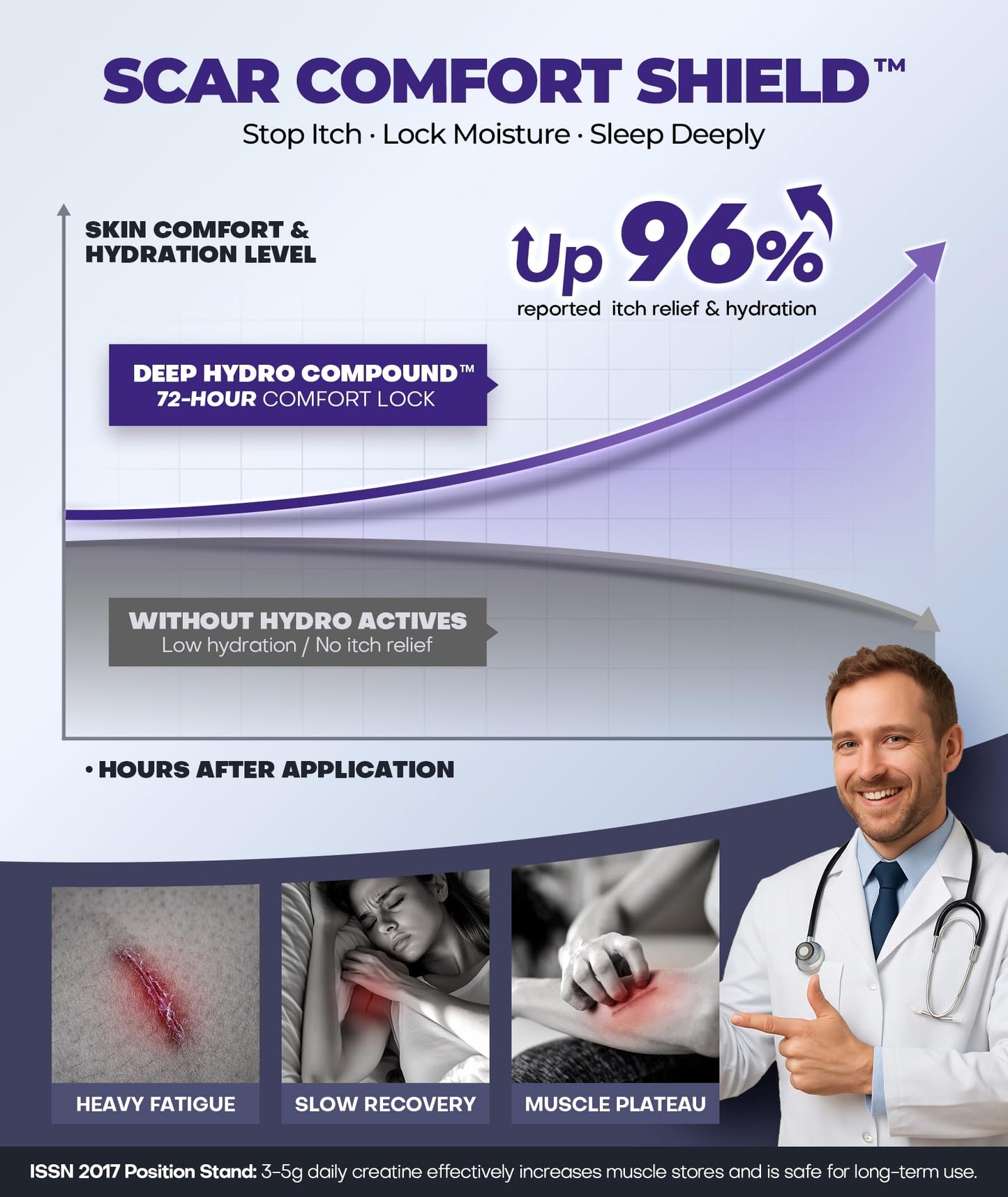 EASEWAVE Silicone Scar Cream – 6.7% Active, Visible in 2 Weeks (55ML)