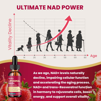 2 Pack Liposomal NAD+ Drops 1200mg - Strawberry Flavor, Resveratrol & Black Pepper