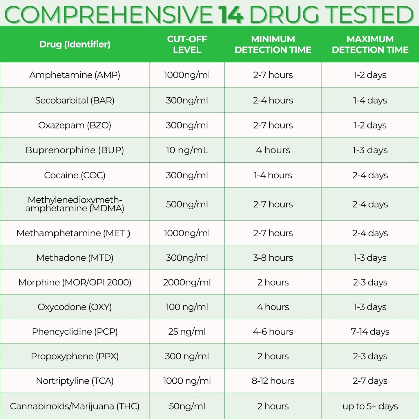 Easy@Home Drug Test Cup – At-Home Amp/Bup/Bar/Bzo/CoC/THC50 Kit (20)