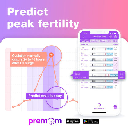 Easy@Home Ovulation & Pregnancy Test Kit – 50 Strips, 3 Tests, 2 Collapsible Cups for TTC