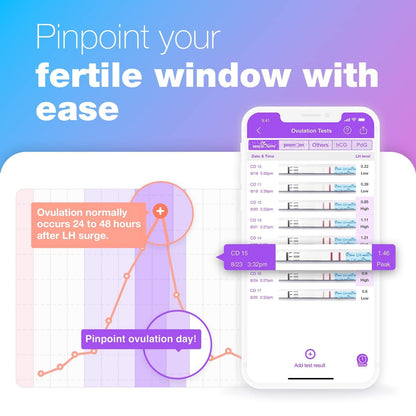Easy@Home Ovulation Test Predictor Kit - 50 LH Strips + Urine Cups | Accurate Fertility