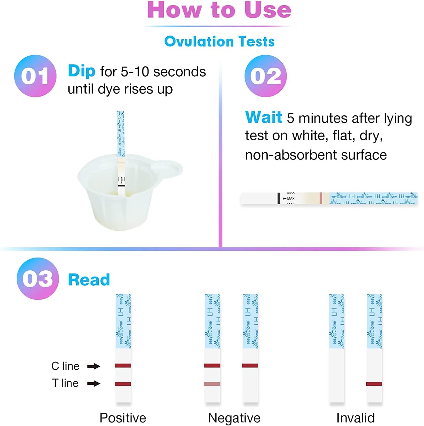 Easy@Home Ovulation & Pregnancy Test Strips Combo Kit (100 LH + 20 HCG)