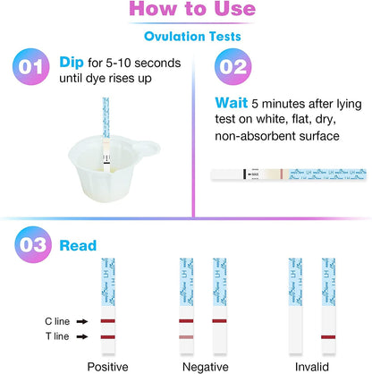 Easy@Home Ovulation & Pregnancy Test Strips Combo Kit (100 LH + 20 HCG)
