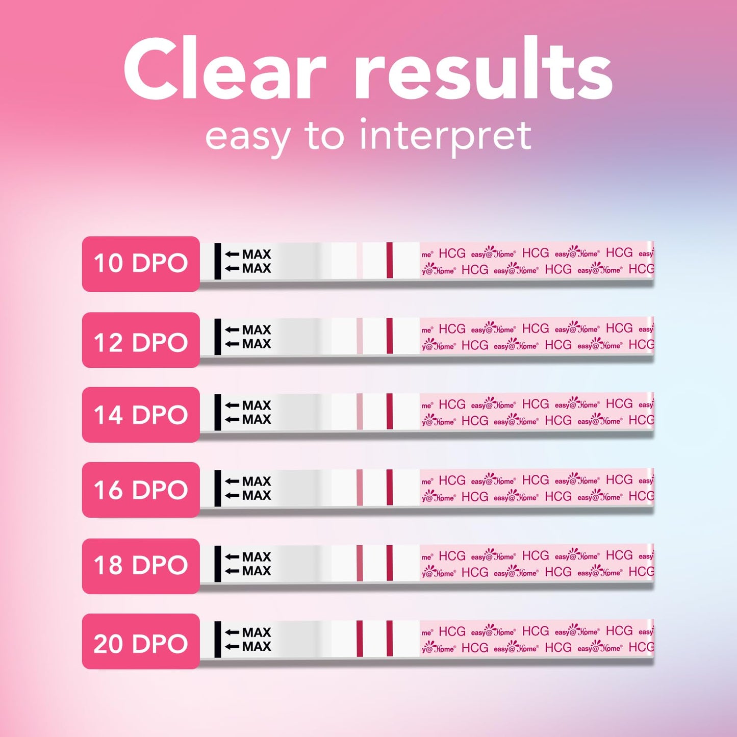 Easy@Home Pregnancy Test Sticks – Early Detection & At-Home Accuracy (6 Sticks + 12 Strips)
