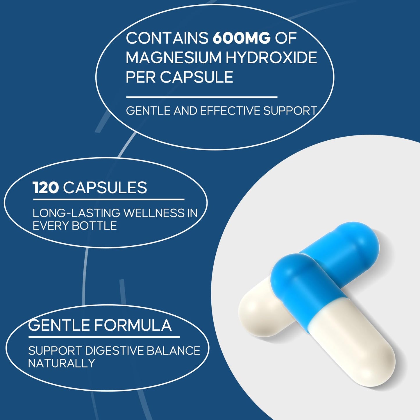 Magnesium Hydroxide Capsules – Constipation Relief & Digestive Health (120 capsules)
