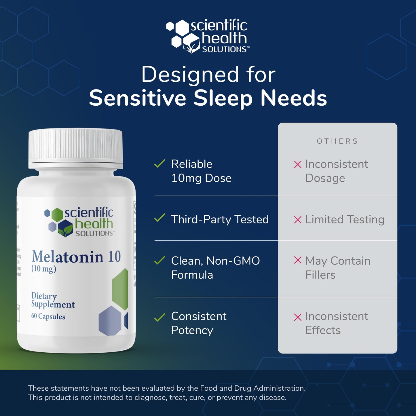 Melatonin 10mg Extra Strength - Scientific Health Solutions | Vegan, Non-GMO, Gluten-Free | US-Made 2-Pack