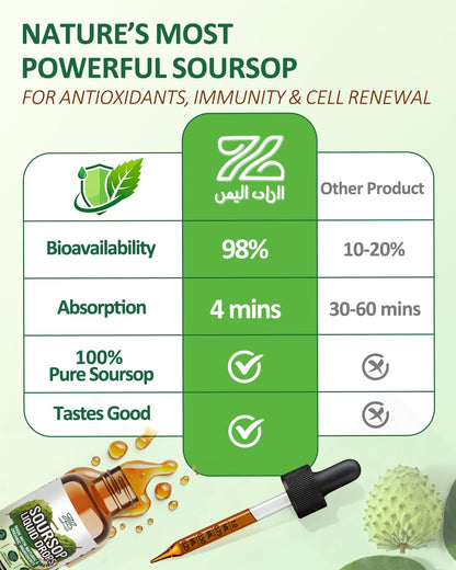Soursop Liquid Drops 9-in-1 Herbal Blend with Sea Moss & Turmeric | Immune Support