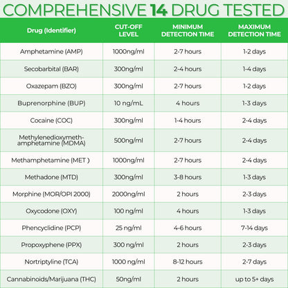 Easy@Home Drug Test Cup – 14-Metabolite Urine Test (10-Pack)