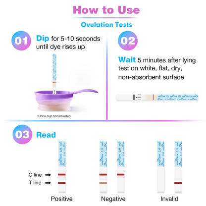 Easy@Home 50 Ovulation & 20 Pregnancy Test Strips Kit – LH & HCG Combo