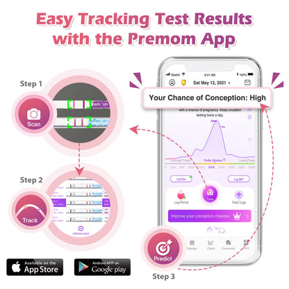 Easy@Home Ovulation Test Kit — 50 LH Strips, 20 Pregnancy Tests, Basal Thermometer