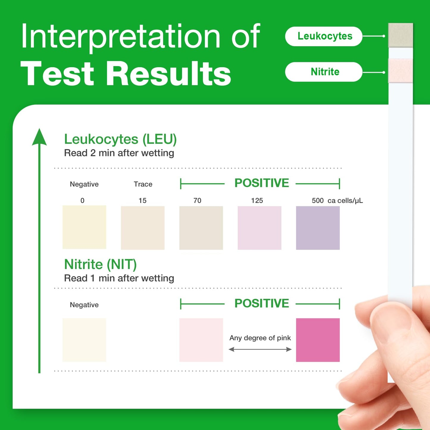 Easy@Home UTI Test Strips (UTI-10P) – 10 Pouch, FSA Eligible