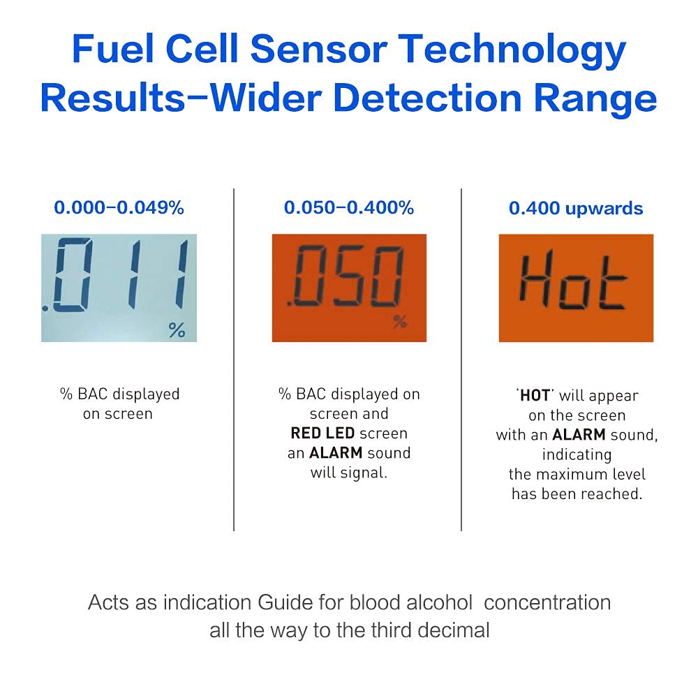 Easy@Home Breathalyzer – Pro-Grade Portable Fuel Cell Alcohol Tester (5 Mouthpieces)