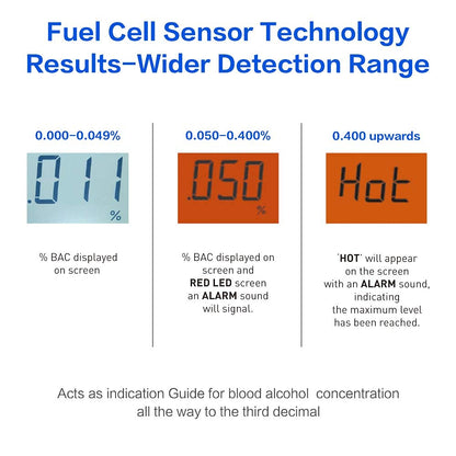 Easy@Home Breathalyzer – Pro-Grade Portable Fuel Cell Alcohol Tester (5 Mouthpieces)