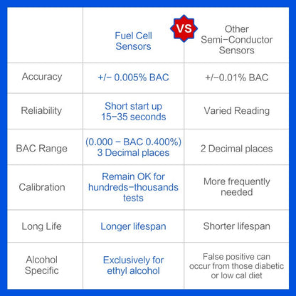 Easy@Home Breathalyzer – Pro-Grade Portable Fuel Cell Alcohol Tester (5 Mouthpieces)