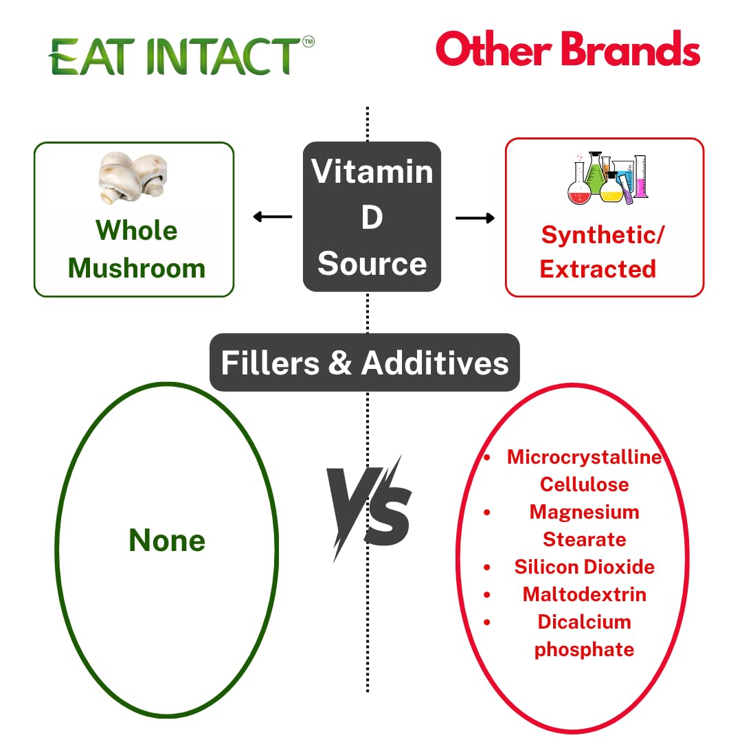 EAT INTACT Vegan Vitamin D 2000 IU | Organic Whole Mushroom, Two-Ingredient
